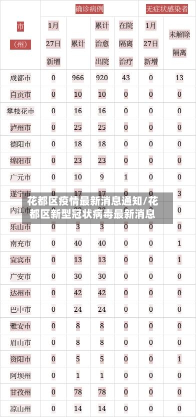 花都区疫情最新消息通知/花都区新型冠状病毒最新消息-第2张图片
