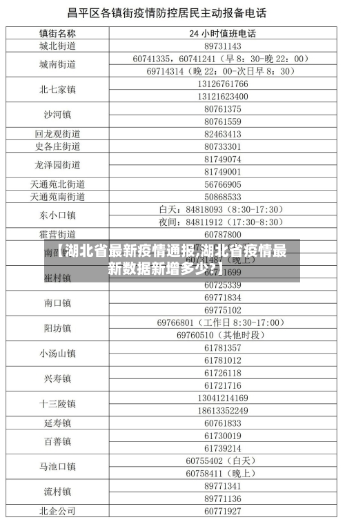 【湖北省最新疫情通报,湖北省疫情最新数据新增多少?】