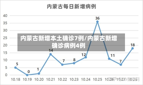 内蒙古新增本土确诊7例/内蒙古新增确诊病例4例-第2张图片