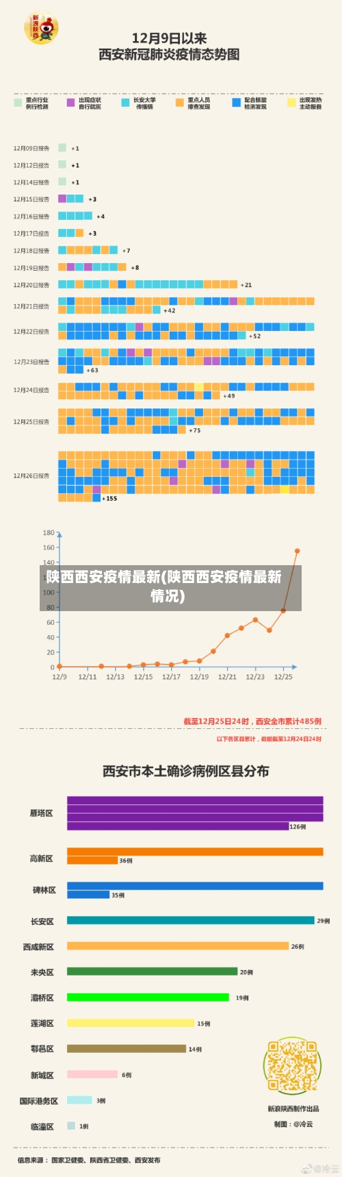 陕西西安疫情最新(陕西西安疫情最新情况)-第2张图片