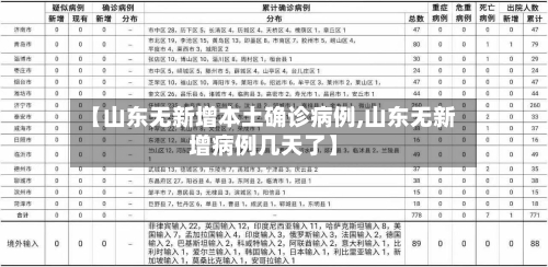 【山东无新增本土确诊病例,山东无新增病例几天了】-第3张图片