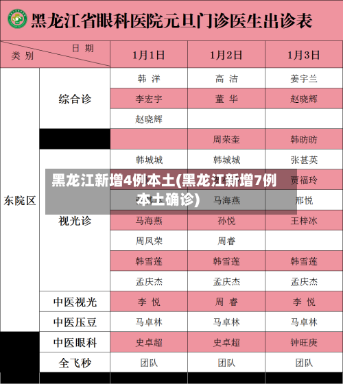 黑龙江新增4例本土(黑龙江新增7例本土确诊)-第3张图片