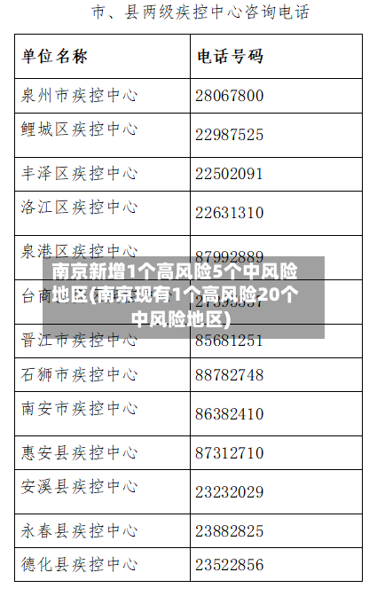 南京新增1个高风险5个中风险地区(南京现有1个高风险20个中风险地区)