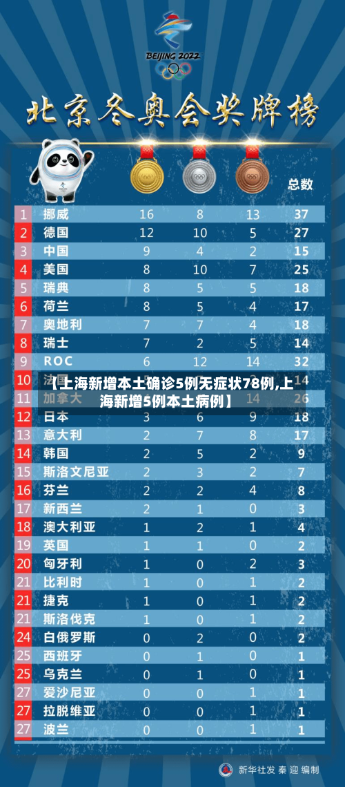 【上海新增本土确诊5例无症状78例,上海新增5例本土病例】