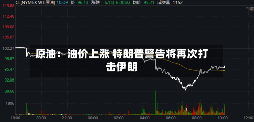 原油：油价上涨 特朗普警告将再次打击伊朗