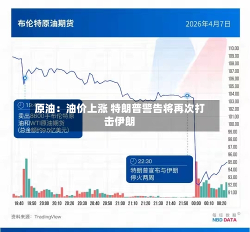 原油：油价上涨 特朗普警告将再次打击伊朗-第2张图片