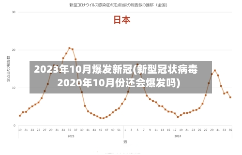 2023年10月爆发新冠(新型冠状病毒2020年10月份还会爆发吗)