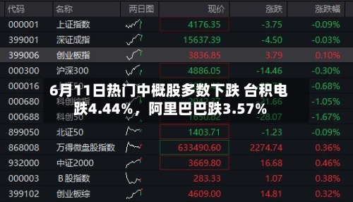 6月11日热门中概股多数下跌 台积电跌4.44%，阿里巴巴跌3.57%