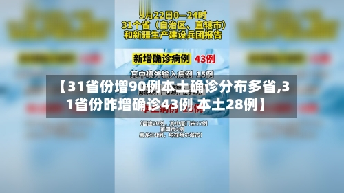 【31省份增90例本土确诊分布多省,31省份昨增确诊43例 本土28例】-第3张图片
