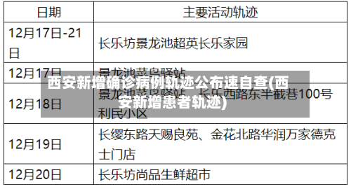西安新增确诊病例轨迹公布速自查(西安新增患者轨迹)-第2张图片