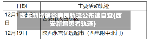 西安新增确诊病例轨迹公布速自查(西安新增患者轨迹)