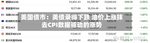 美国债市：美债录得下跌 油价上涨抹去CPI数据驱动的涨势