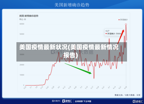 美国疫情最新状况(美国疫情最新情况报告)-第2张图片