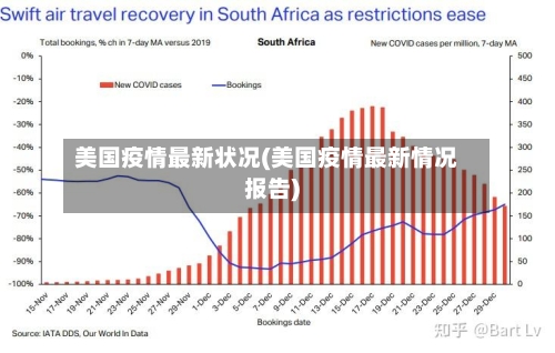 美国疫情最新状况(美国疫情最新情况报告)-第3张图片