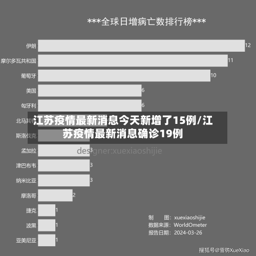 江苏疫情最新消息今天新增了15例/江苏疫情最新消息确诊19例-第2张图片