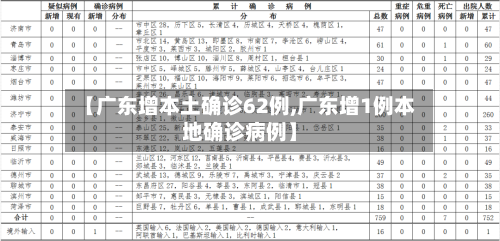 【广东增本土确诊62例,广东增1例本地确诊病例】