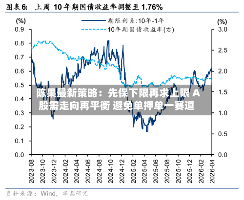 陈果最新策略：先保下限再求上限 A股需走向再平衡 避免单押单一赛道-第3张图片