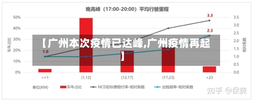 【广州本次疫情已达峰,广州疫情再起】-第2张图片