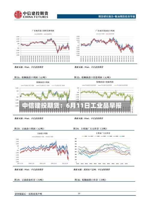 中信建投期货:6月11日工业品早报-第2张图片