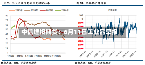 中信建投期货：6月11日工业品早报