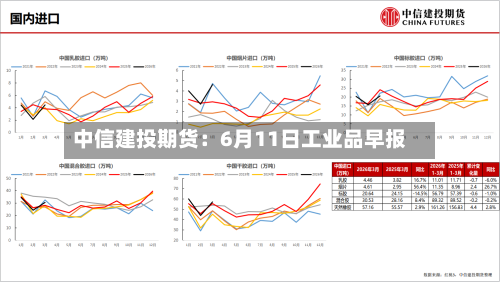 中信建投期货:6月11日工业品早报-第3张图片