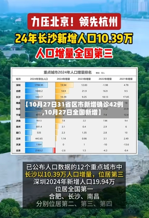 【10月27日31省区市新增确诊42例,10月27日全国新增】-第2张图片