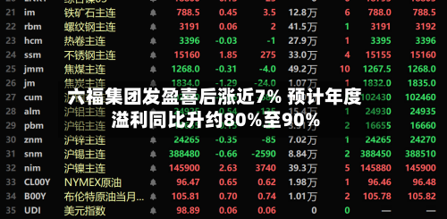 六福集团发盈喜后涨近7% 预计年度溢利同比升约80%至90%