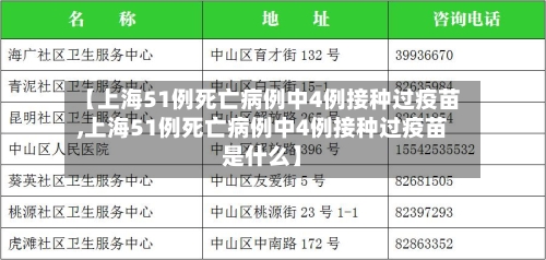 【上海51例死亡病例中4例接种过疫苗,上海51例死亡病例中4例接种过疫苗是什么】