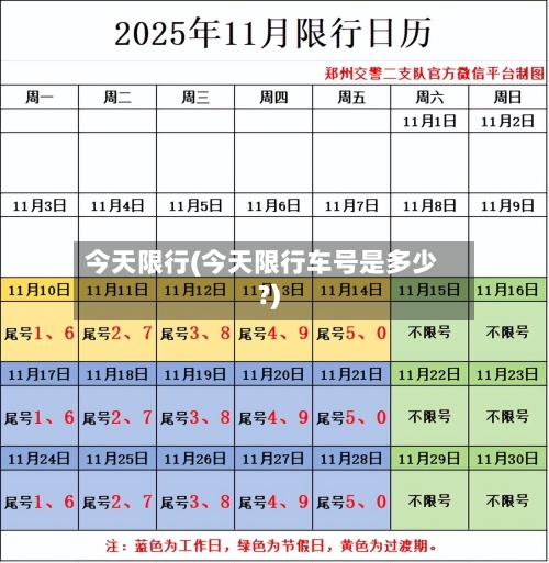今天限行(今天限行车号是多少?)