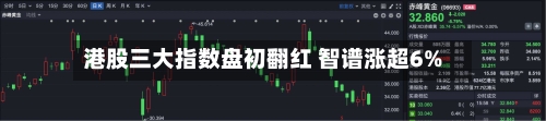 港股三大指数盘初翻红 智谱涨超6%-第2张图片