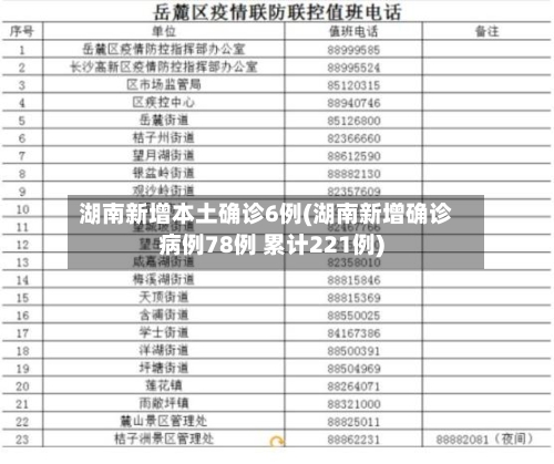 湖南新增本土确诊6例(湖南新增确诊病例78例 累计221例)-第3张图片