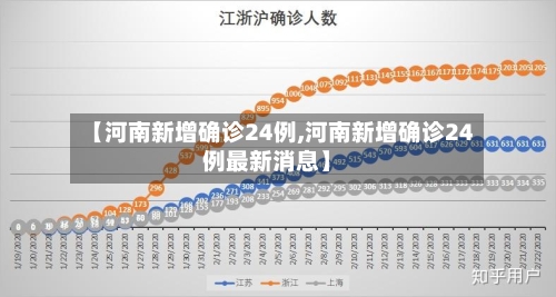 【河南新增确诊24例,河南新增确诊24例最新消息】-第2张图片