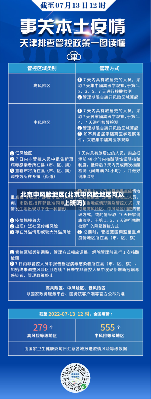 北京中风险地区(北京中风险地区可以上班吗)