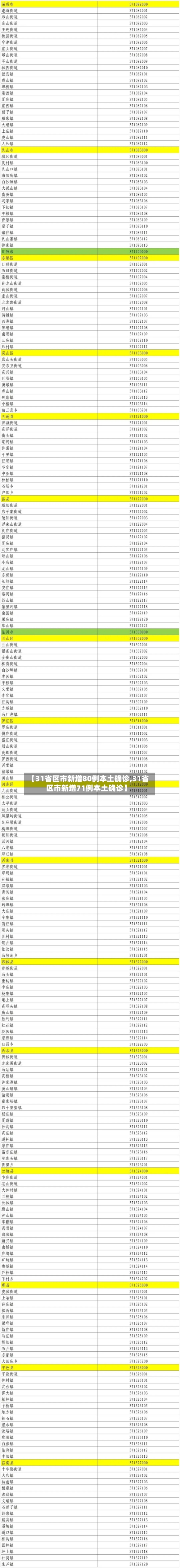 【31省区市新增80例本土确诊,31省区市新增71例本土确诊】-第2张图片