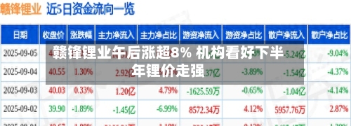 赣锋锂业午后涨超8% 机构看好下半年锂价走强