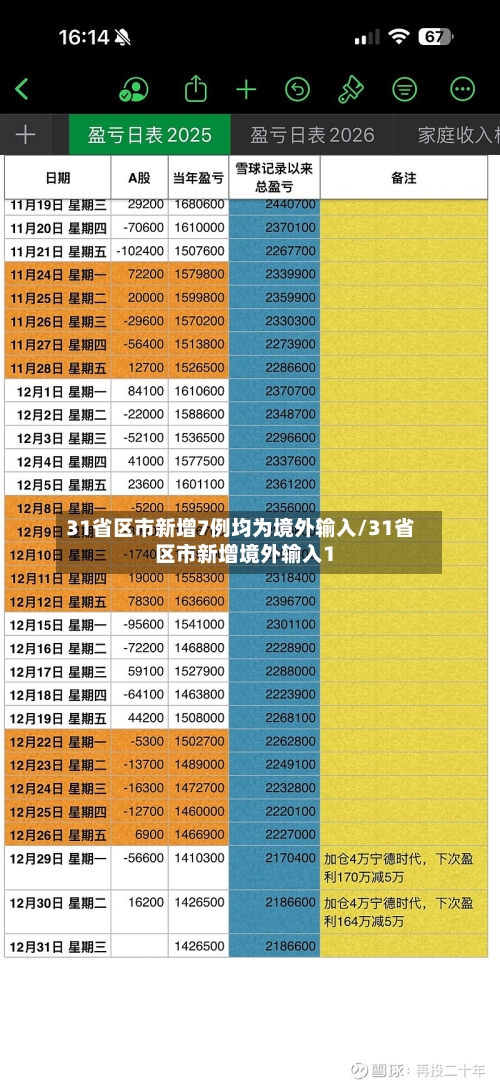 31省区市新增7例均为境外输入/31省区市新增境外输入1