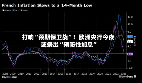 打响“预期保卫战”！欧洲央行今夜或祭出“预防性加息”-第2张图片