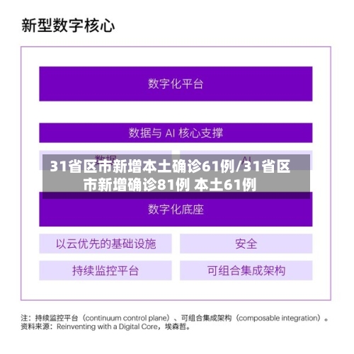 31省区市新增本土确诊61例/31省区市新增确诊81例 本土61例