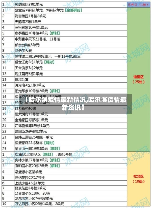 【哈尔滨疫情最新情况,哈尔滨疫情最新资讯】