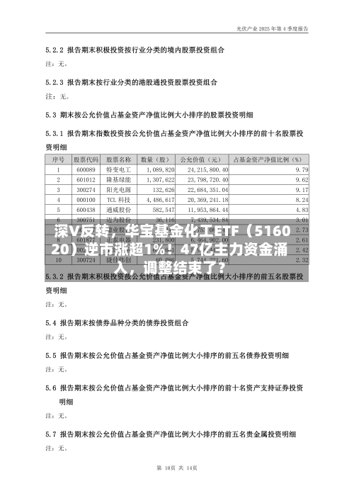 深V反转，华宝基金化工ETF（516020）逆市涨超1%！47亿主力资金涌入，调整结束了？