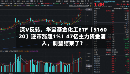 深V反转，华宝基金化工ETF（516020）逆市涨超1%！47亿主力资金涌入，调整结束了？-第3张图片