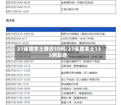 31省增本土确诊50例/31省增本土135例轨迹-第2张图片