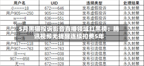5月黑猫投诉影音直播领域红黑榜：腾讯视频无提醒连续扣费5年
