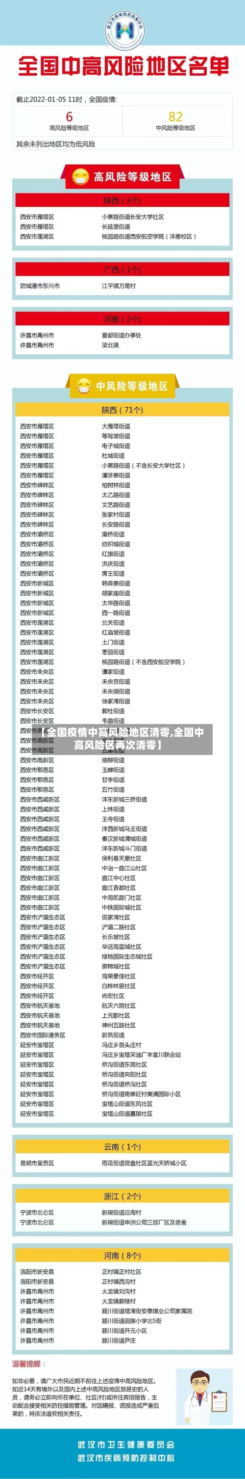 【全国疫情中高风险地区清零,全国中高风险区再次清零】-第2张图片