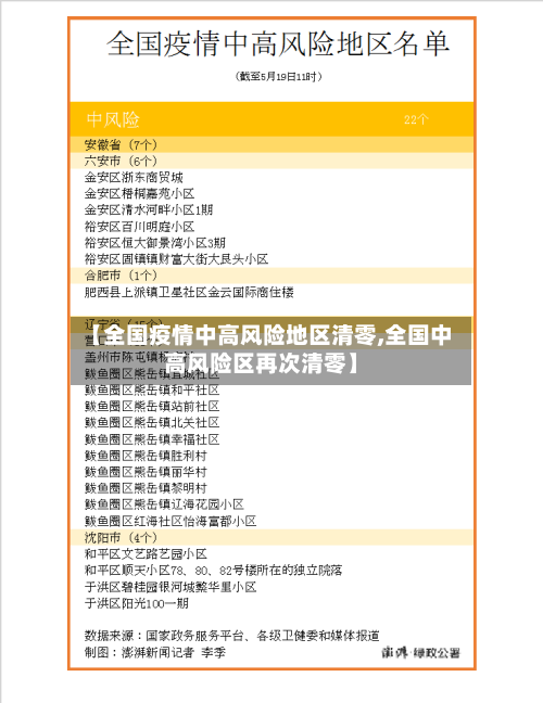 【全国疫情中高风险地区清零,全国中高风险区再次清零】