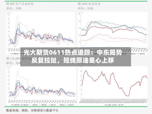 光大期货0611热点追踪：中东局势反复拉扯，短线原油重心上移