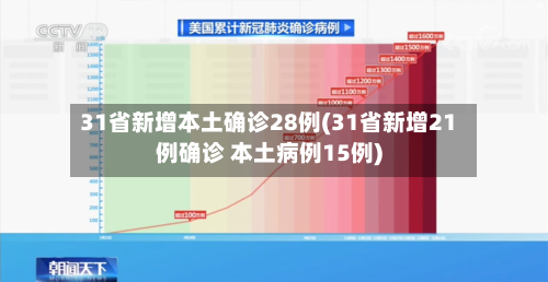 31省新增本土确诊28例(31省新增21例确诊 本土病例15例)