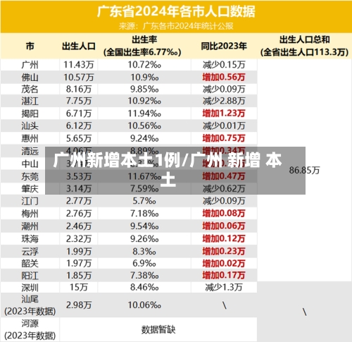 广州新增本土1例/广州 新增 本土
