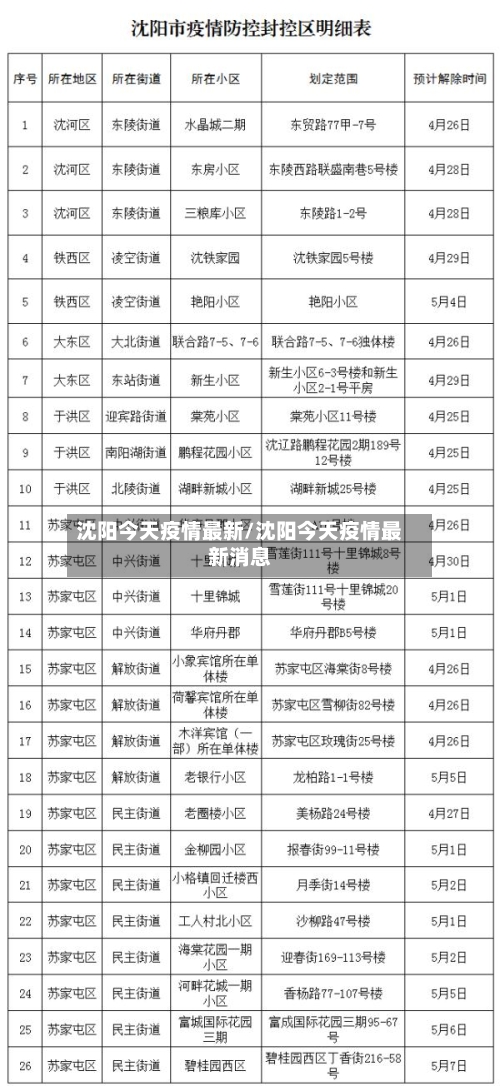 沈阳今天疫情最新/沈阳今天疫情最新消息-第2张图片