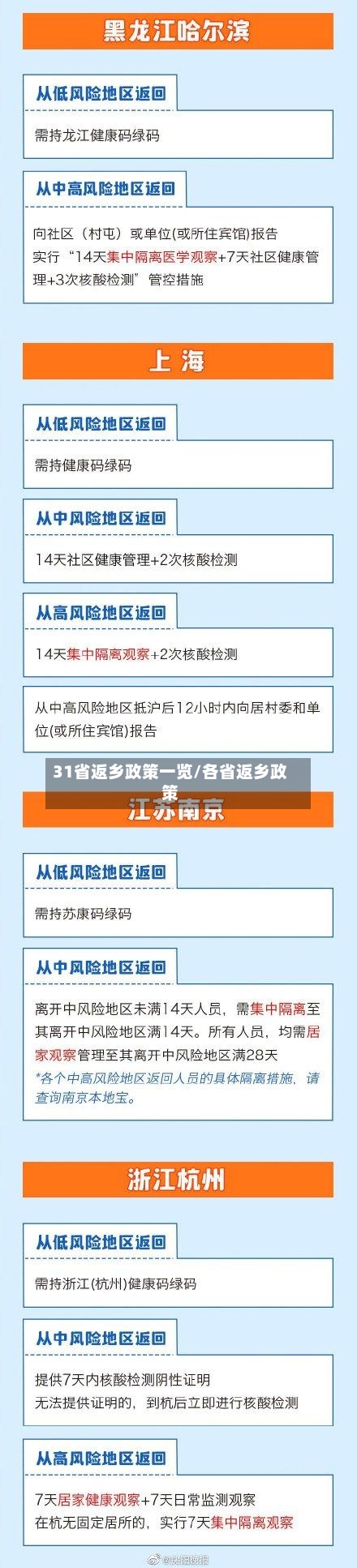 31省返乡政策一览/各省返乡政策-第3张图片